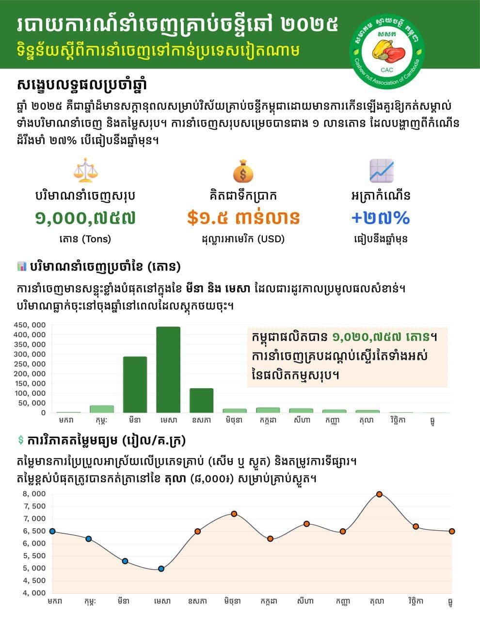 CAC newsletter for January 2026