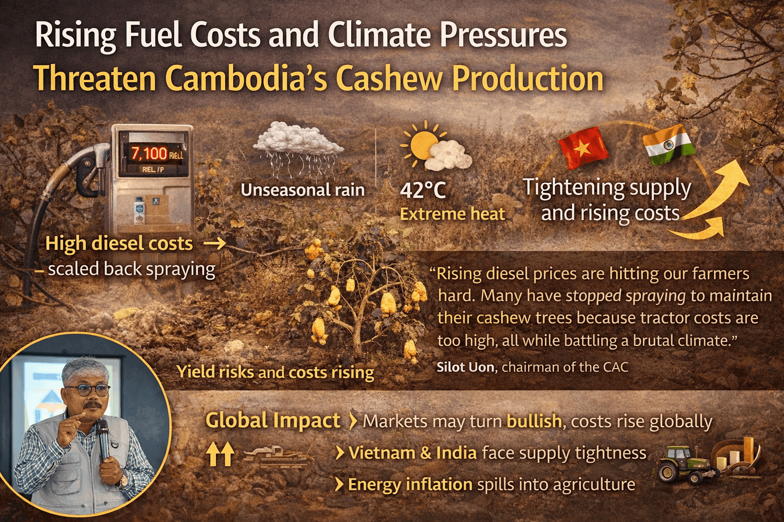 Rising Fuel Costs and Climate Pressures Threaten Cambodia’s Cashew Production