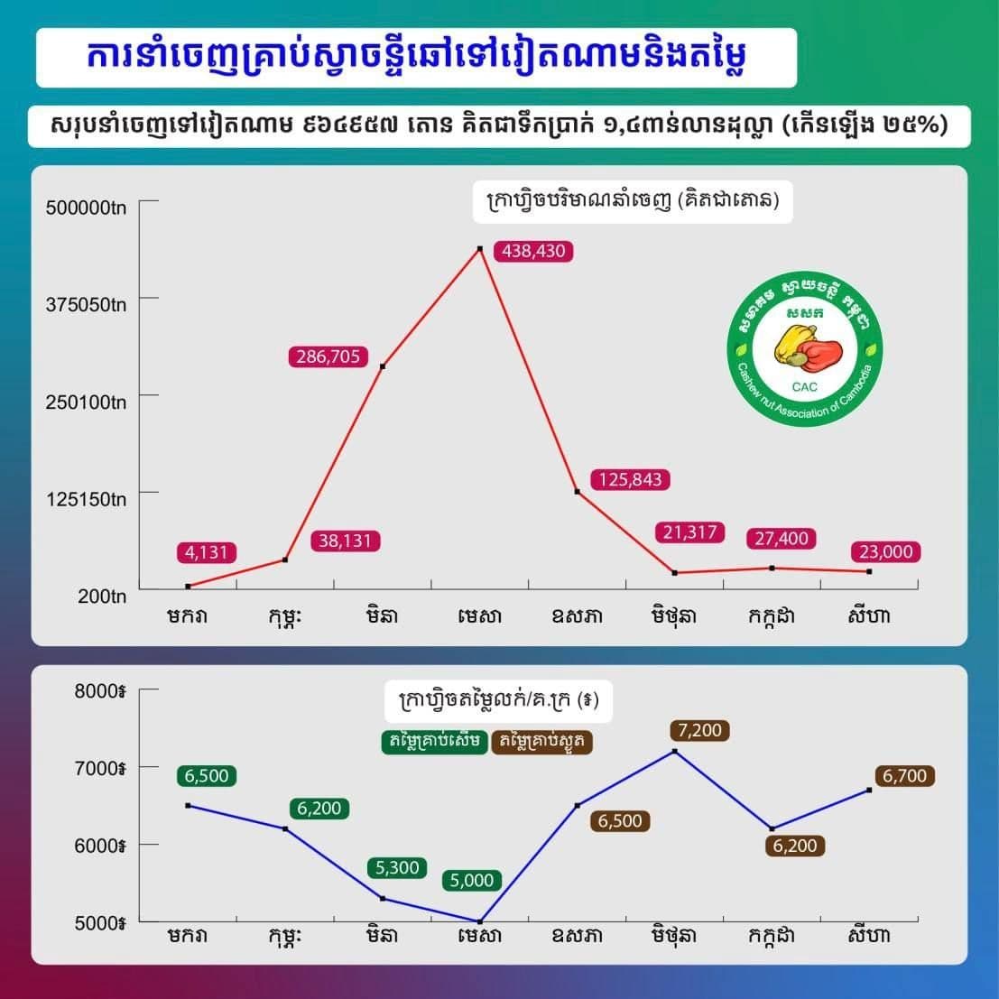 CAC Newsletter July - September, 2025